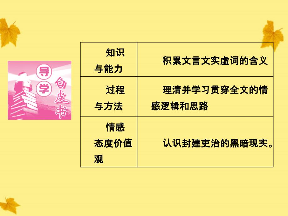 高中语文 5.5 《狱中杂记》课件 新人教版选修《中国古代诗歌散文欣赏》_第3页