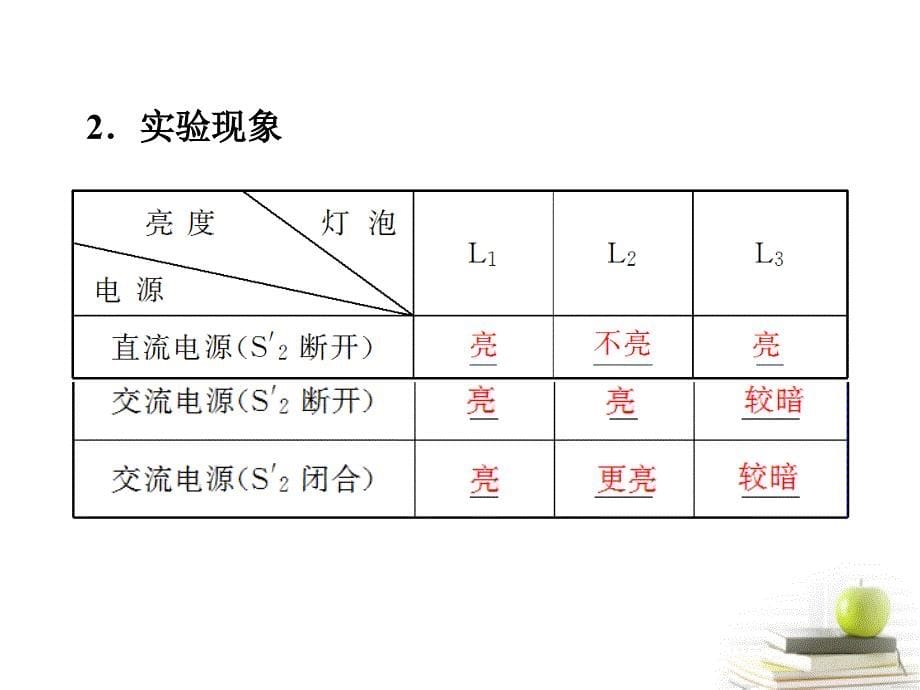 2018高中物理 3.3　交流电路中的电容和电感 课件 鲁科版选修3-2_第5页