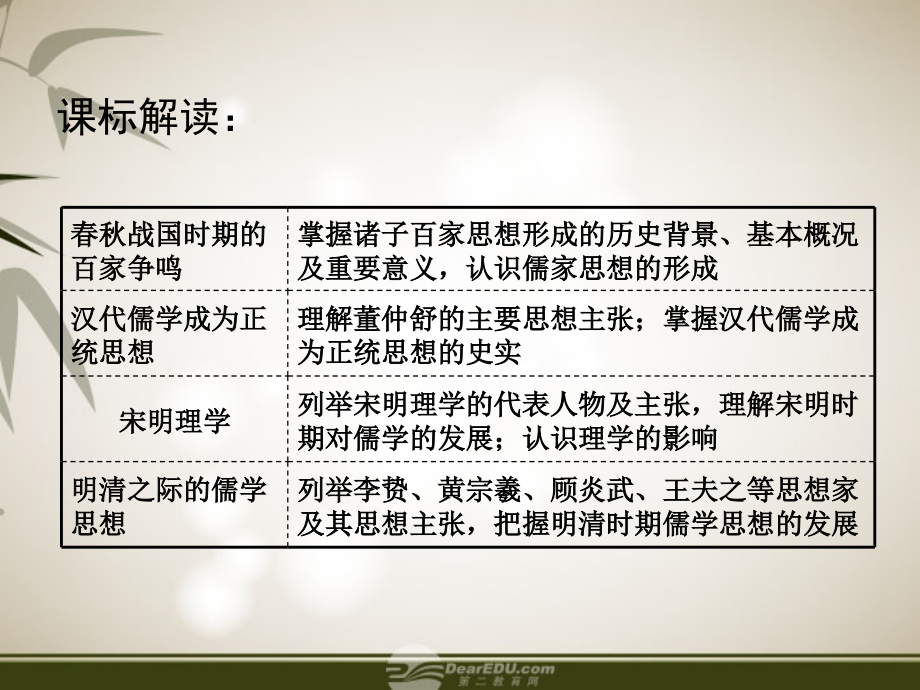 广东省梅州市2018届高三历史一轮复习 第十七单元 中国传统文化主流思想的演变课件_第2页