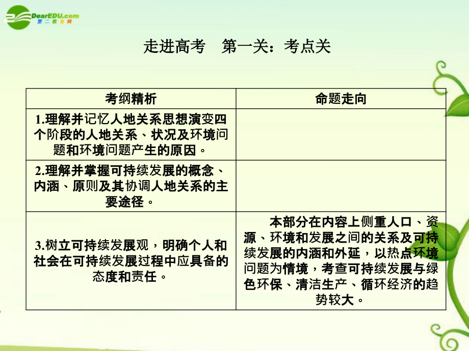 2018《名师一号》高中地理 第21讲 人地关系思想的历史演变课件 中图版_第2页