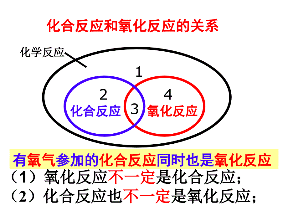 2.2 氧气 课件1（人教版九年级上册）.ppt_第4页