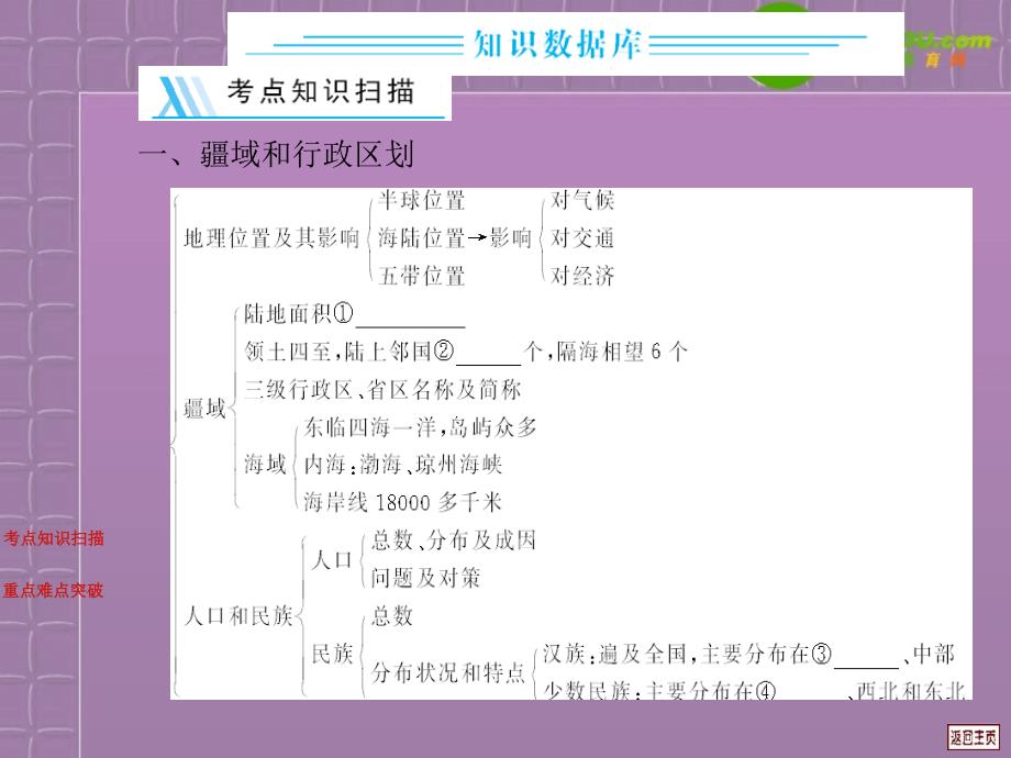 高中地理 10.2 中国的经济发展复习系列课件 中图版_第2页