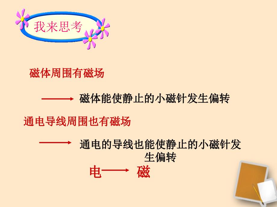 山东省（西校）八年级物理《电生磁》课件_第2页