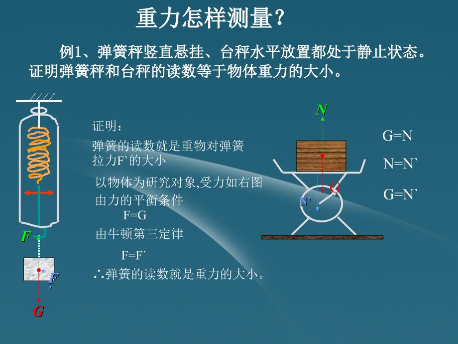 2018高中物理 超重和失重４课件 粤教版必修1_第2页