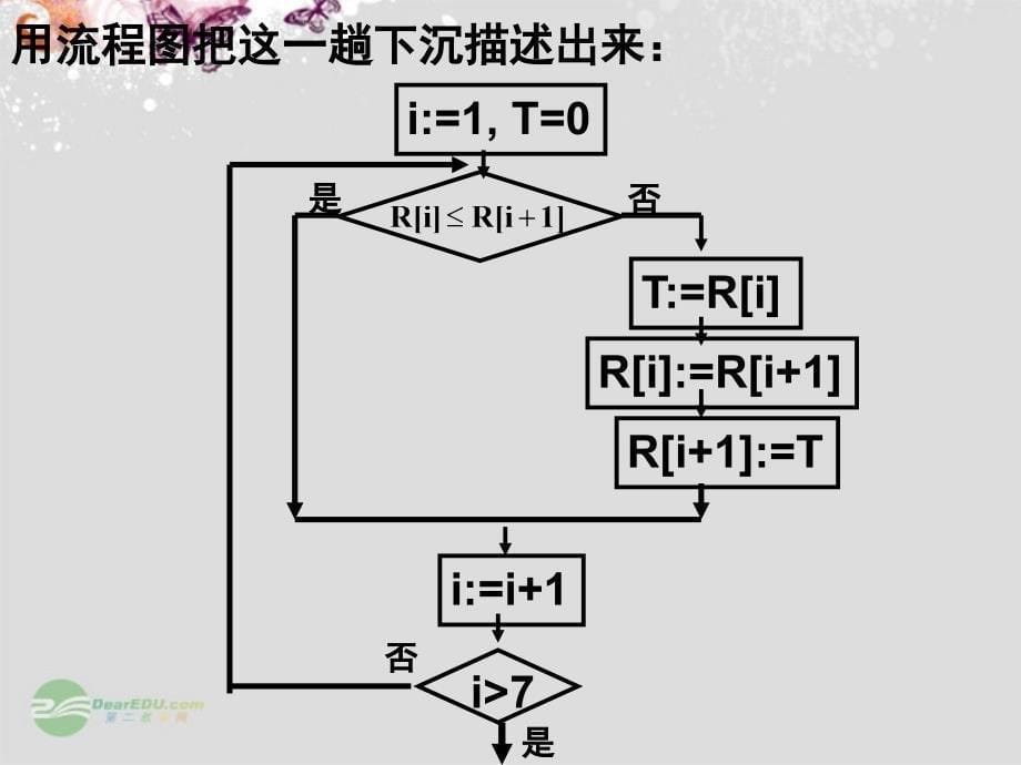 高中数学 1.3冒泡排序课件 新人教a版必修3_第5页