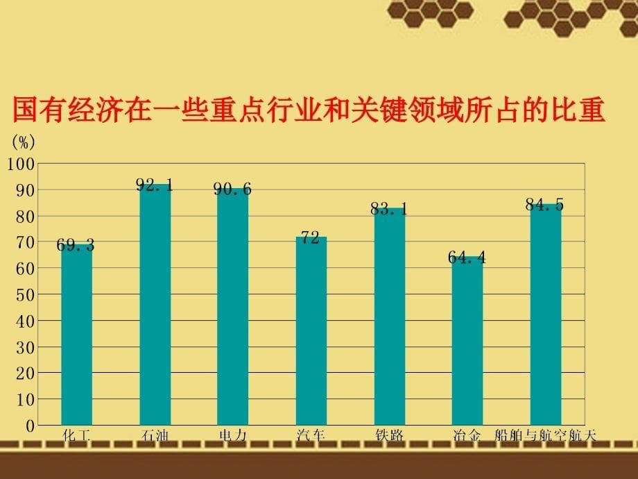 辽宁省凌海市石山初级中学九年级政治全册《3.2 有中国特色的基本经济制度》课件2 人民版_第5页