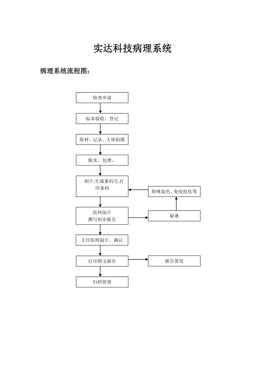 医院病理系统流程及说明_第1页