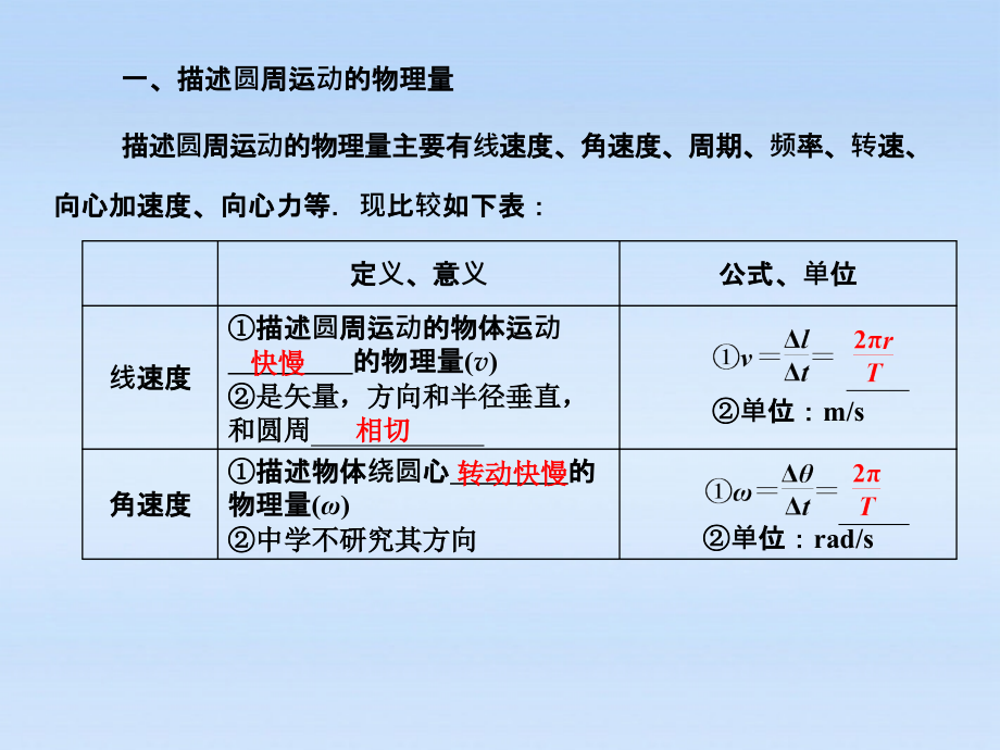 2018高考物理一轮 第4章 第二讲 圆周运动及其应用课件 新人教版必修2_第3页