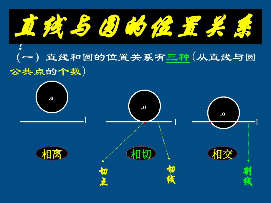 高中数学《直线与圆的位置关系》课件8 北师大版必修2_第1页