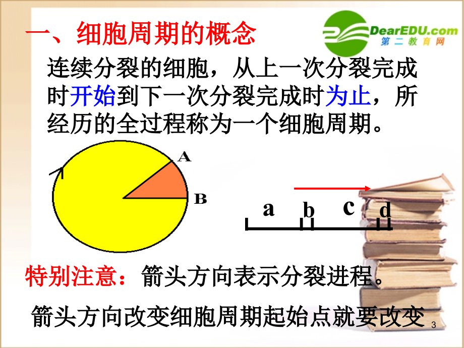 2017-2018年高中生物 细胞增殖复习课件 新人教版_第3页