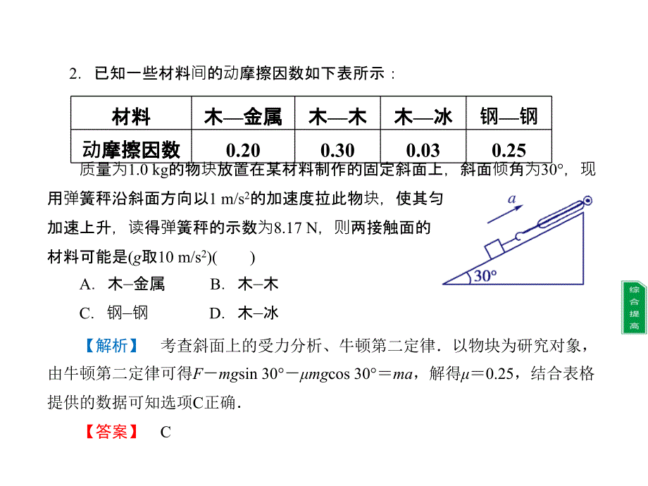 高中物理 同步教学第3章 5．牛顿运动定律的应用课件 教科版必修1_第2页