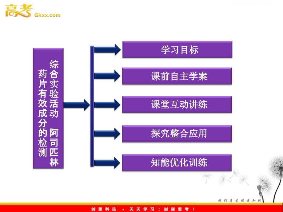 高中化学 《综合实验活动　阿司匹林药片有效成分的检测》课件 鲁科版选修6_第2页