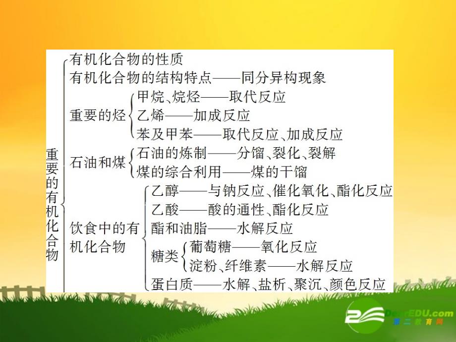 2018届高三化学一轮复习 第九章 重要的有机化合物章末高效整合课件 鲁科版_第2页