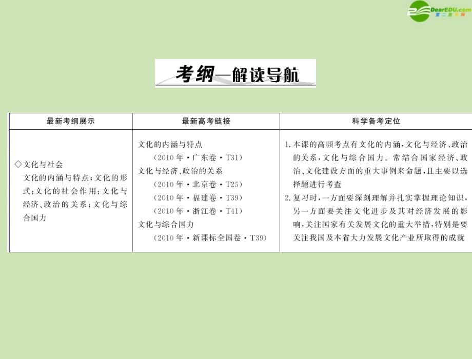 2018年高考政治一轮复习 第三部分 第一单元 第一课文化与社会课件 新人教版必修3_第2页