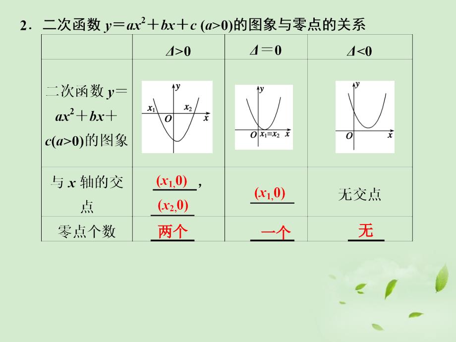 甘肃省永昌县第一中学高三数学一轮复习《2.7  函数与方程》课件_第3页