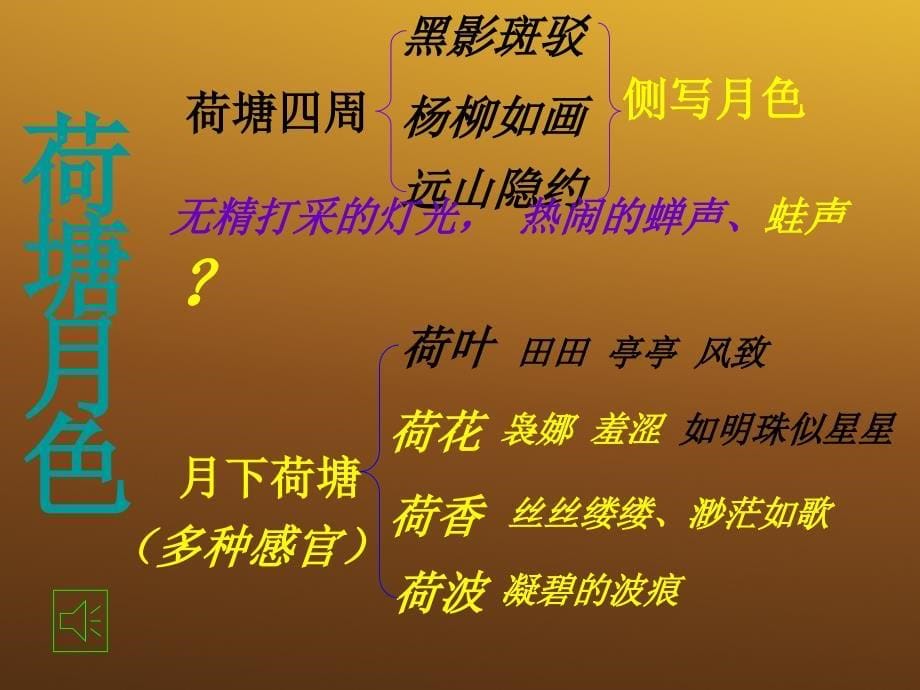 2018年高中语文 3.6《荷塘月色》课件 鲁人教版必修1_第5页