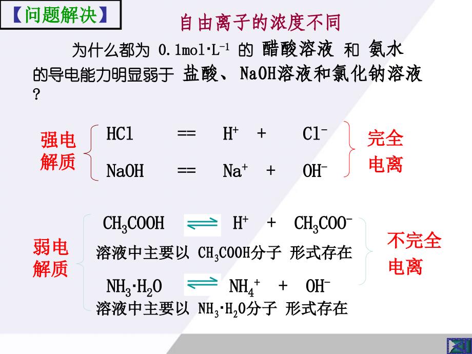 高中化学 2.2.3《离子反应》课件 苏教版必修1_第4页
