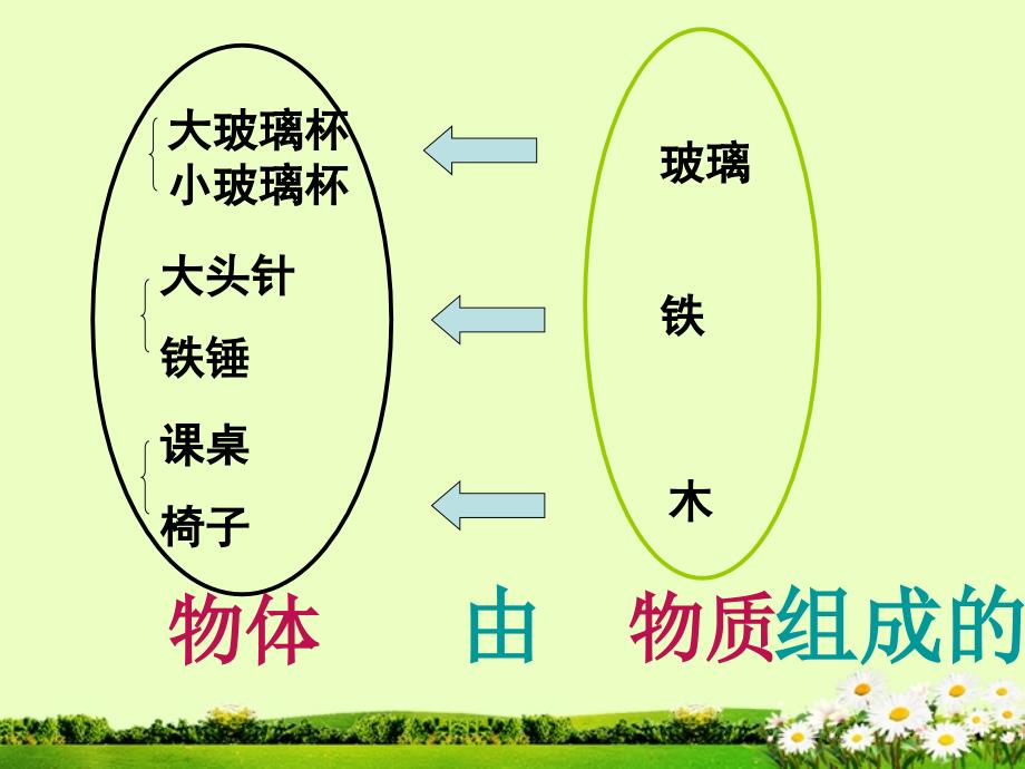 2018年秋八年级物理全册《5.1质量》课件 沪科版_第3页