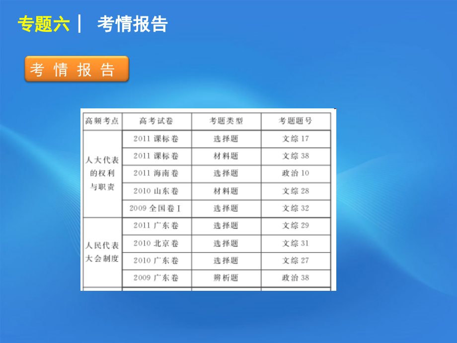 2018届高考政治二轮复习方案 专题6 发展社会主义民主政治课件 新课标_第2页