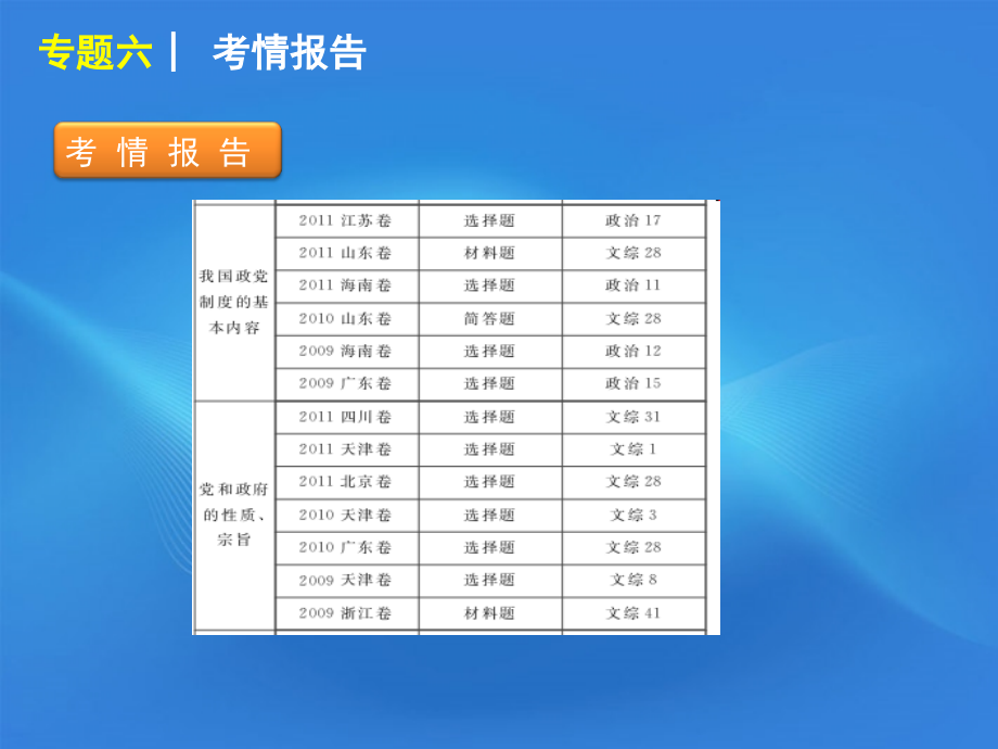 2018届高考政治二轮复习方案 专题6 发展社会主义民主政治课件 新课标_第3页