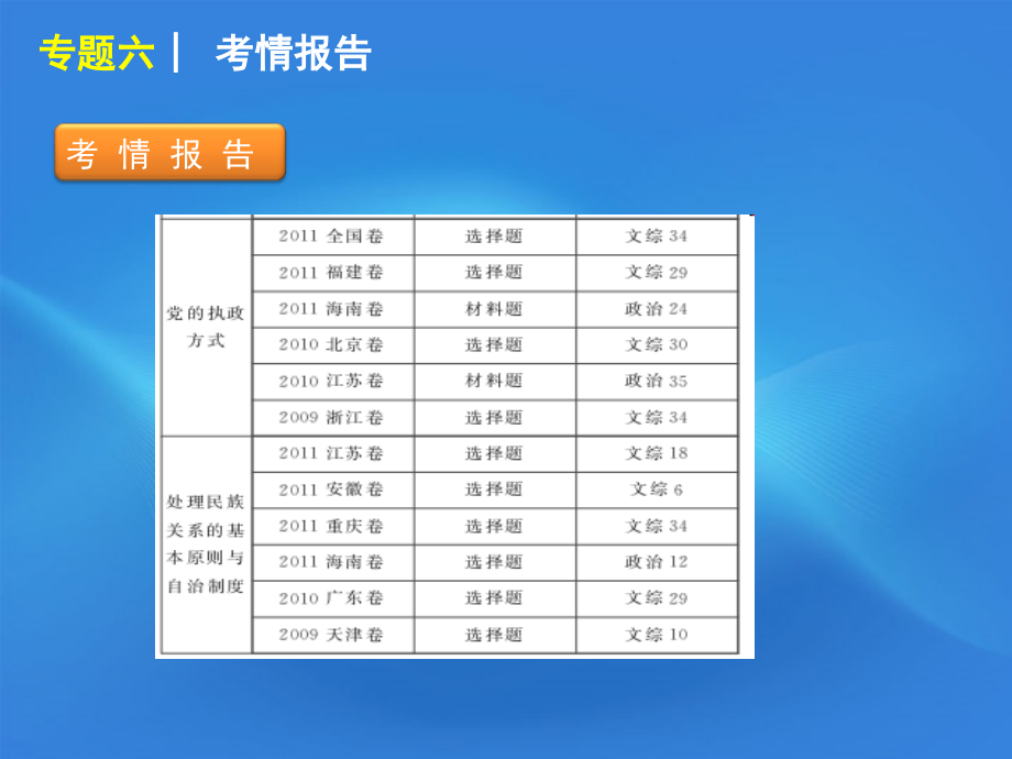 2018届高考政治二轮复习方案 专题6 发展社会主义民主政治课件 新课标_第4页