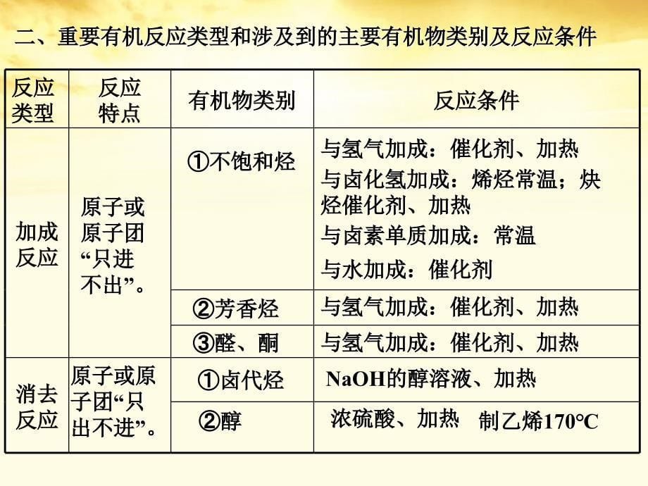 广东省汕头市澄海中学高二化学 第三章《烃和烃的衍生物》复习课件_第5页