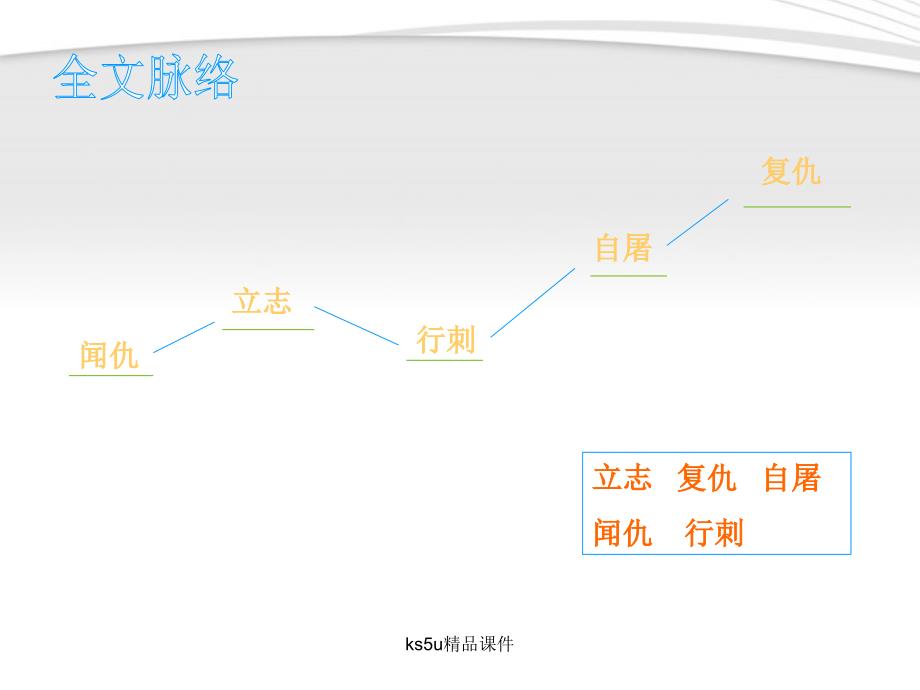 2018年高中语文 2.7《铸剑》课件 北京版必修5_第2页