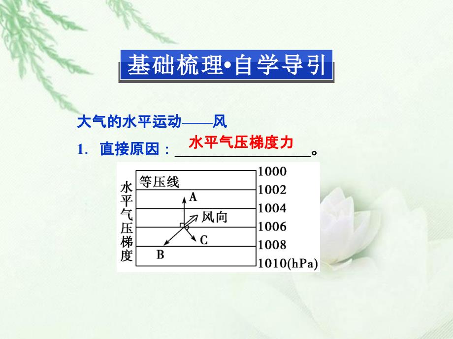 高中地理 2.1 冷热不均引起大气运动 第二课时课件 新人教版必修1_第3页