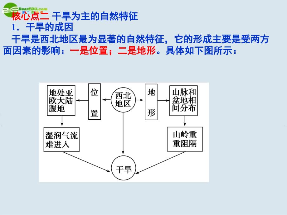 高中地理 第二章《区域生态环境建设》课件 新人教版必修3_第3页