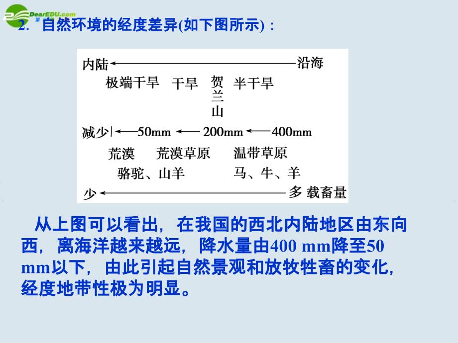 高中地理 第二章《区域生态环境建设》课件 新人教版必修3_第4页