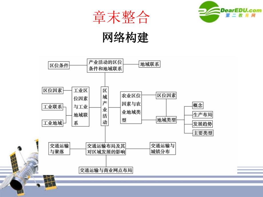 2018届高三地理一轮复习 第三章 区域产业活动 章末总结课件 湘教版必修2_第1页