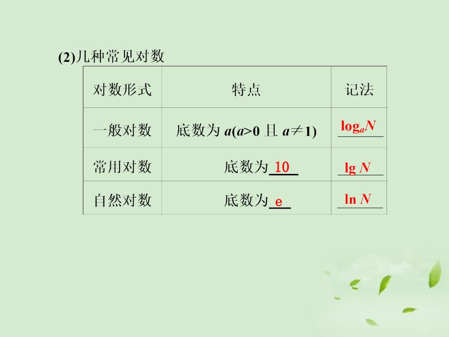 甘肃省永昌县第一中学高三数学一轮复习《2.5  对数与对数函数》课件_第2页