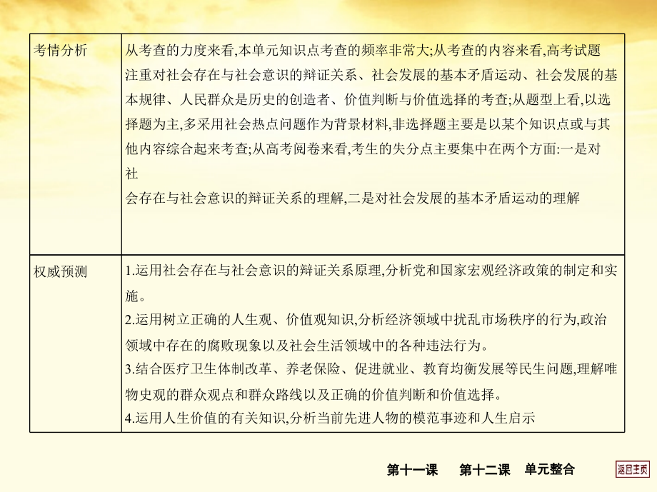 2018届高考政治一轮复习考案 第四单元 认识社会与价值选择课件 新人教版必修4_第4页