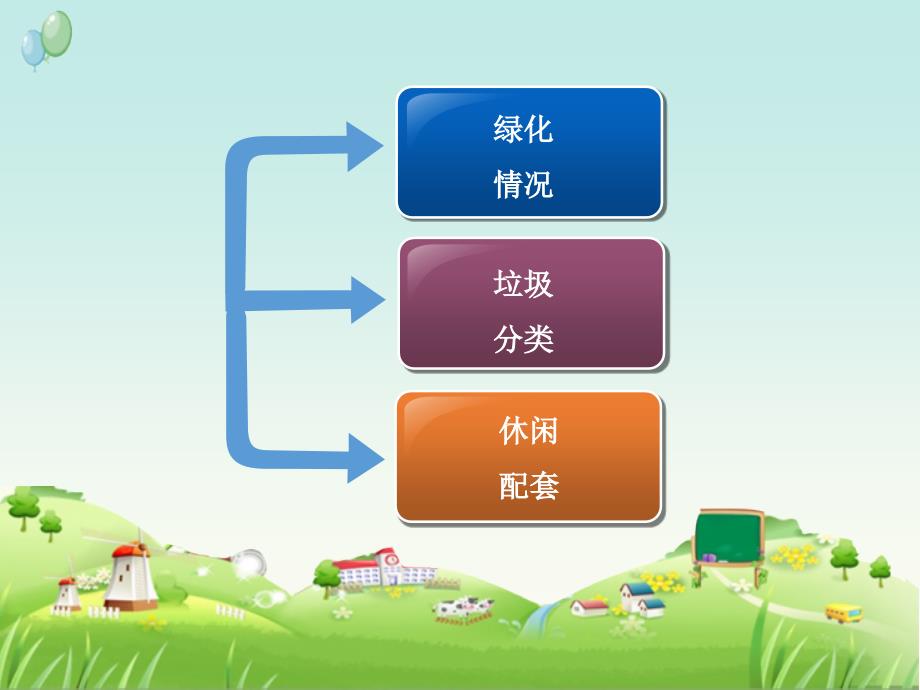 部编版小学三年级道德与法治社区环境调查_第3页