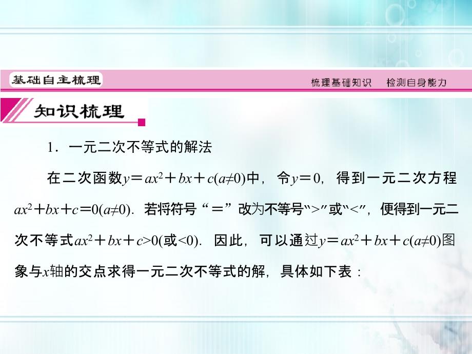 2018届高考数学一轮复习 6.2 一元二次不等式及其解法精品课件 理 新人教a版_第3页