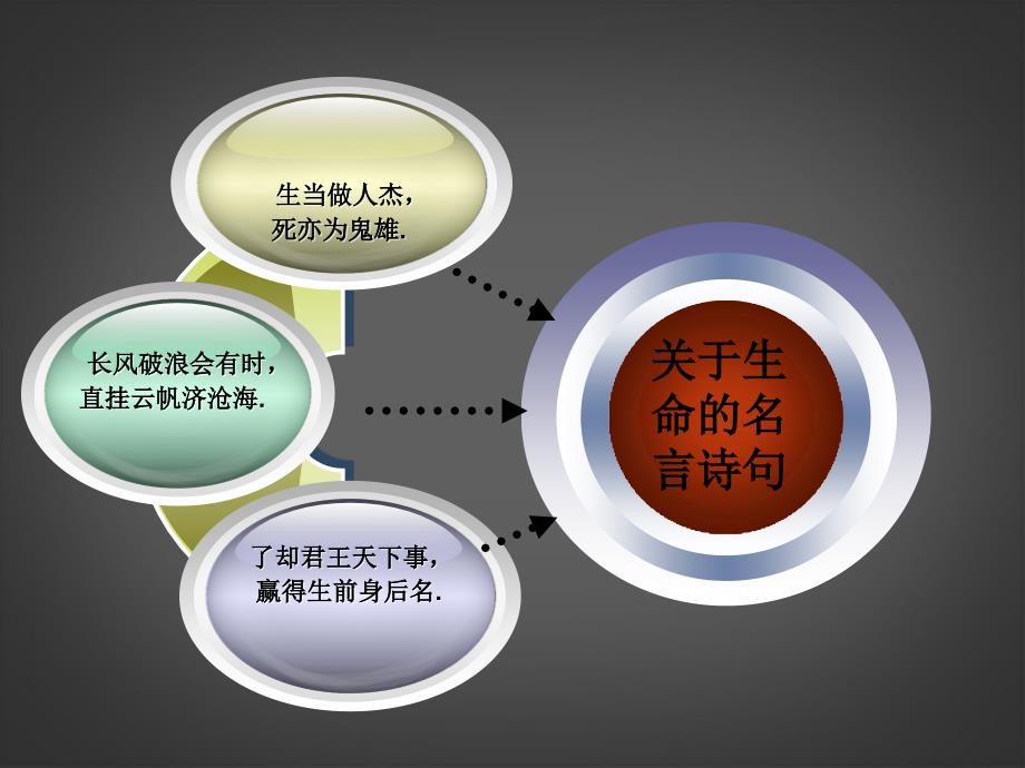 广东省阳江市阳西县文徽学校九年级语文下册《谈生命》课件 新人教版_第3页