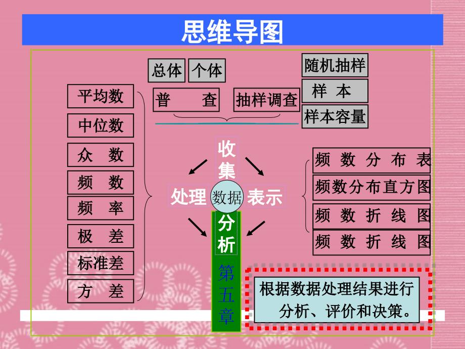 广东省深圳市宝安实验中学八年级数学下册 数据的波动（第2课时）课件 北师大版_第1页