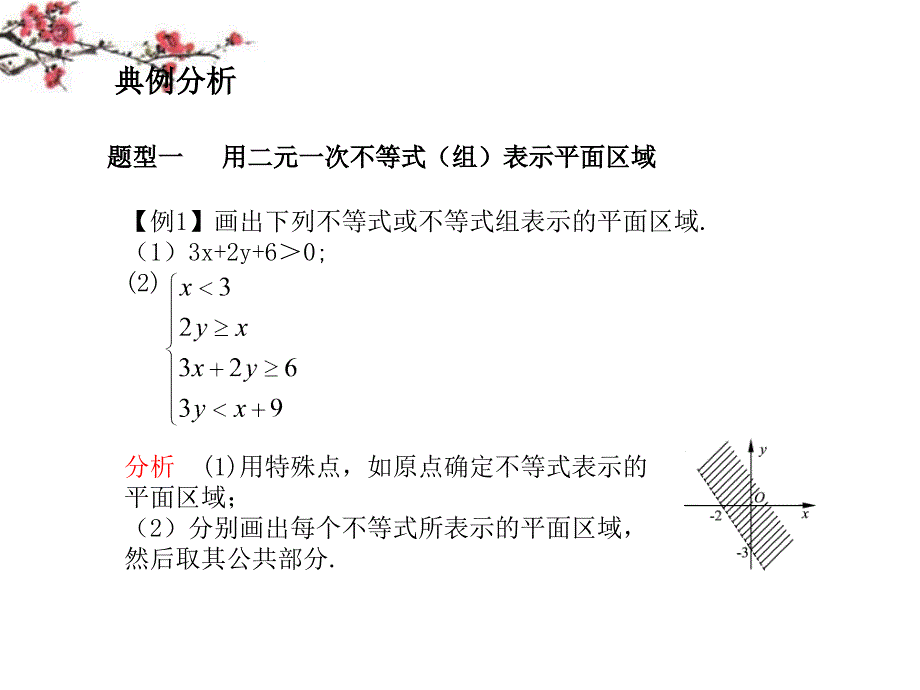 广西桂林市逸仙中学高二数学《线性规划问题》课件_第4页