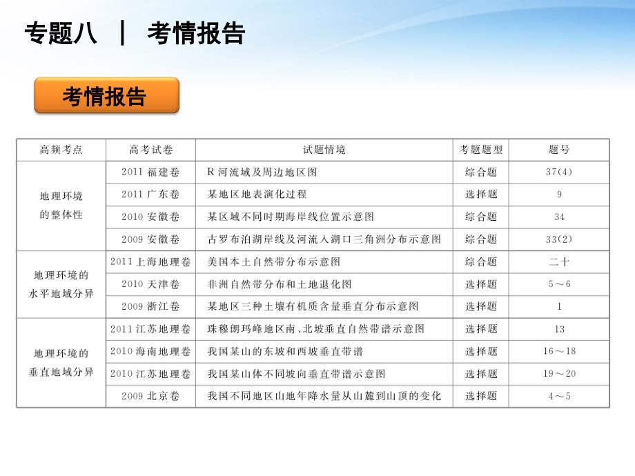 2018届高考地理二轮复习 专题8 地理环境的整体性和精品课件 新课标版_第2页