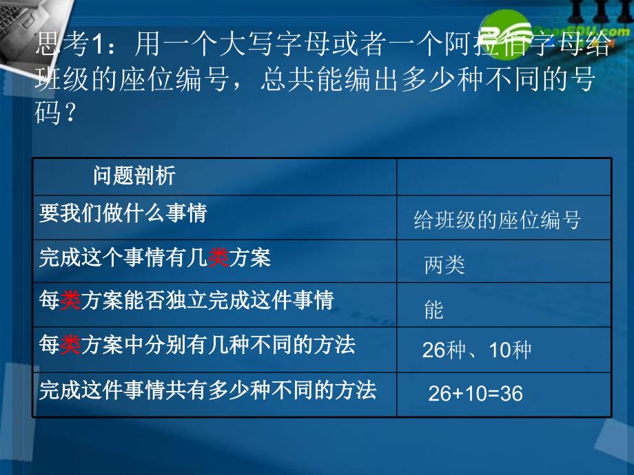 高中数学 分类加法计数原理与分步乘法计数原理课件 新人教a版选修2_第3页