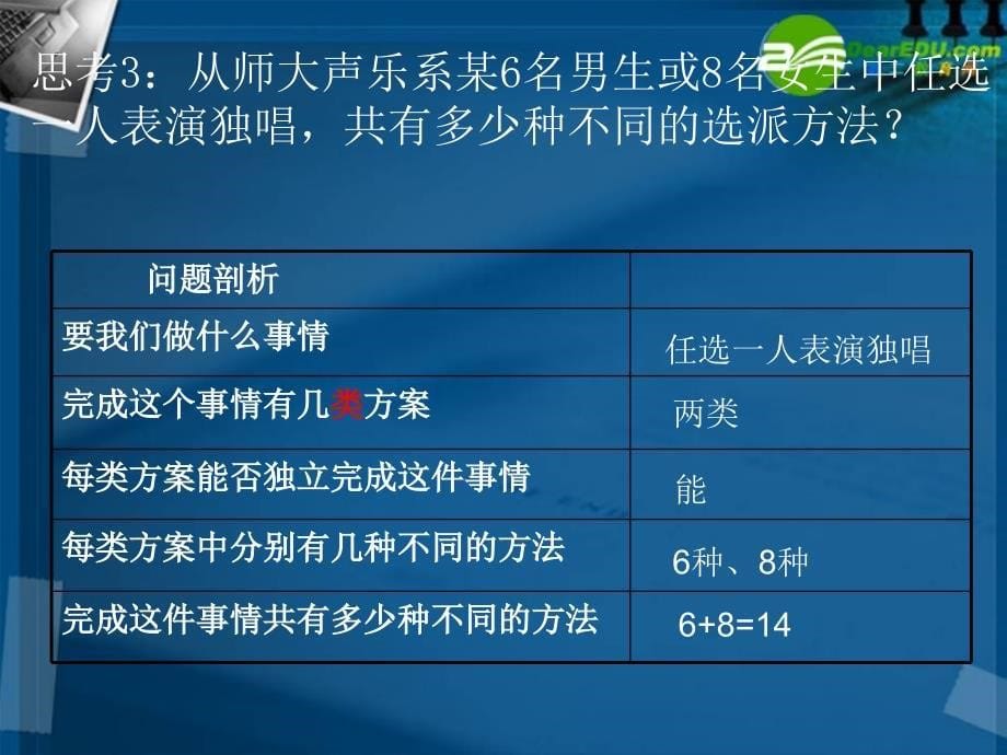 高中数学 分类加法计数原理与分步乘法计数原理课件 新人教a版选修2_第5页