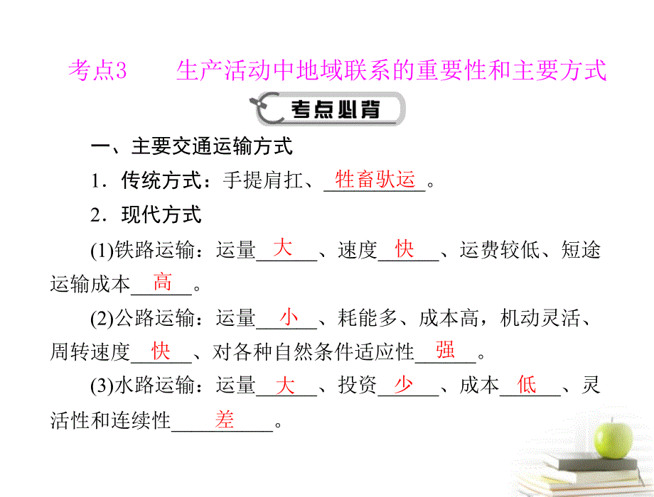 2018高考地理学业水平测试复习 专题六　考点3　生产活动中地域联系的重要性和主要方式课件 新人教版必修2_第1页