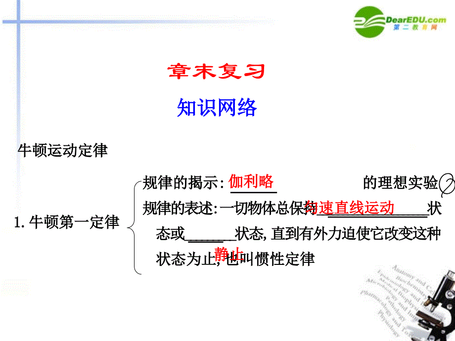 高中物理 第4章力与运动章末复习同步教学课件 粤教版必修1_第1页