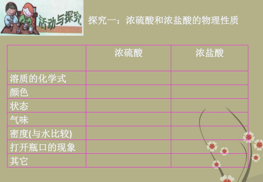 山西省榆社县第二中学九年级化学下册 常见的酸课件 新人教版_第4页