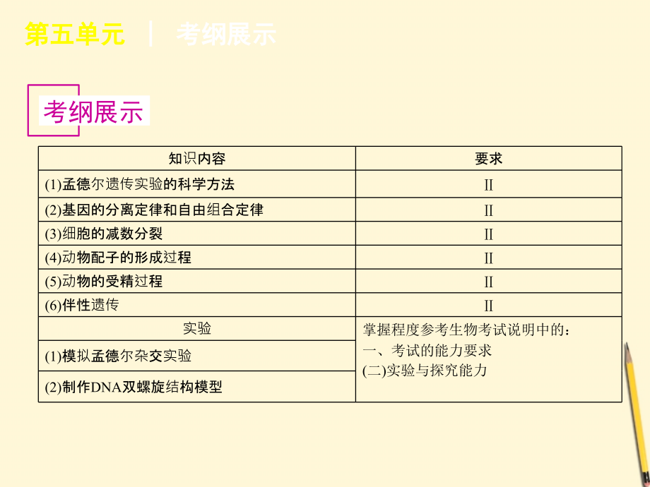 2018年高考生物专题复习 第5单元-孟德尔定律染色体与遗传课件 浙科版_第2页