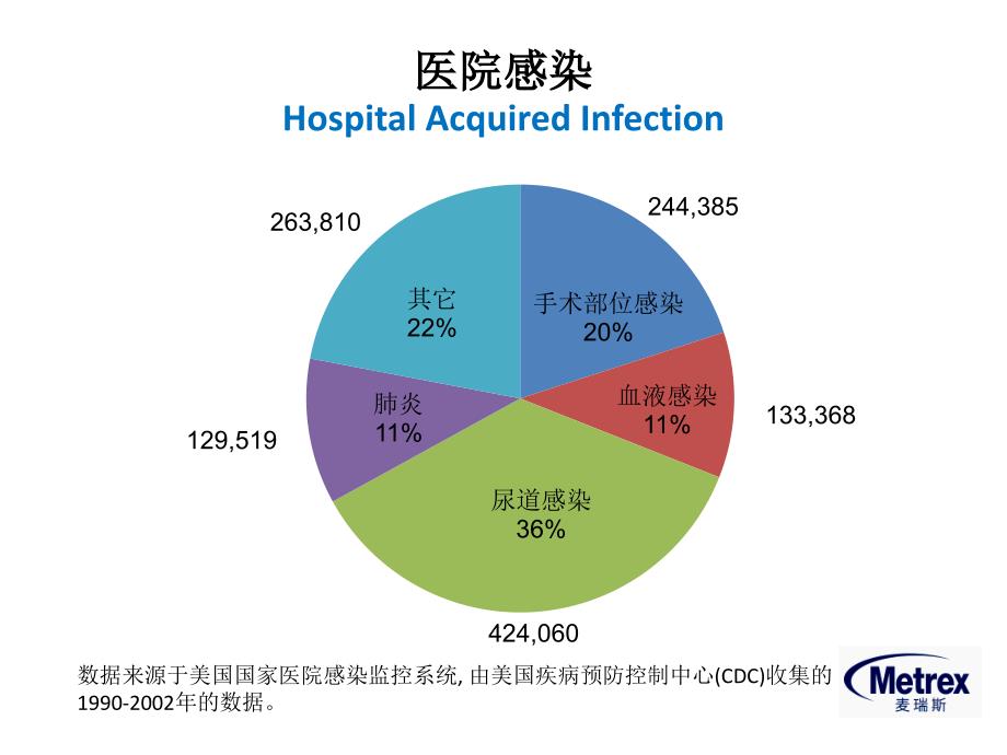 医院环境清洁消毒新动向_第4页