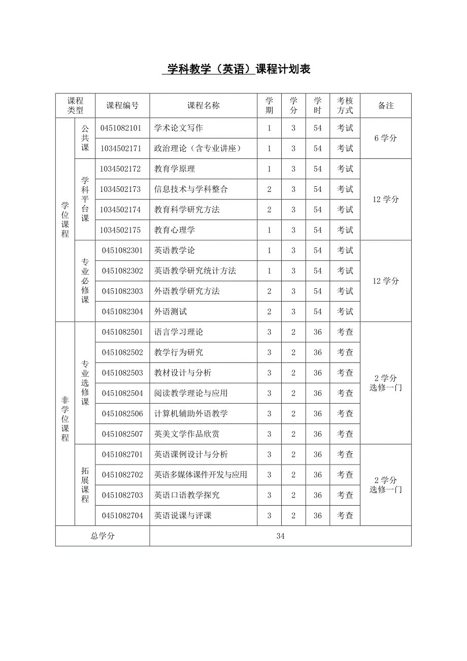 学科教学（英语）在职攻读教育专业硕士学位培养方案_第4页