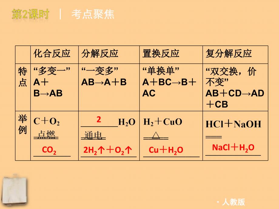 2018版中考化学一轮复习 第2课时认识几种化学反应精品课件 人教新课标版_第4页