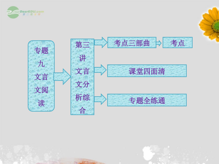 2018届高考语文一轮复习 专题九 第三讲 文言文分析综合课件 新人教版_第1页