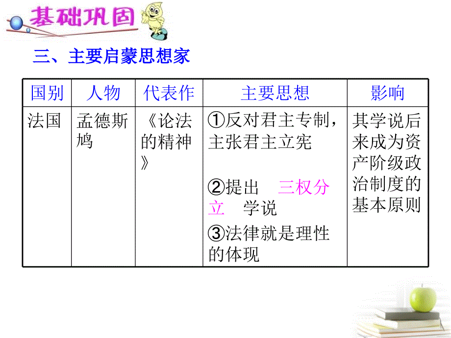 2018届高考历史单元考点复习课件第6讲 启蒙运动 新人教版必修3_第4页